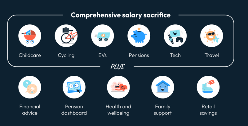 Mintago offering Mintago offering